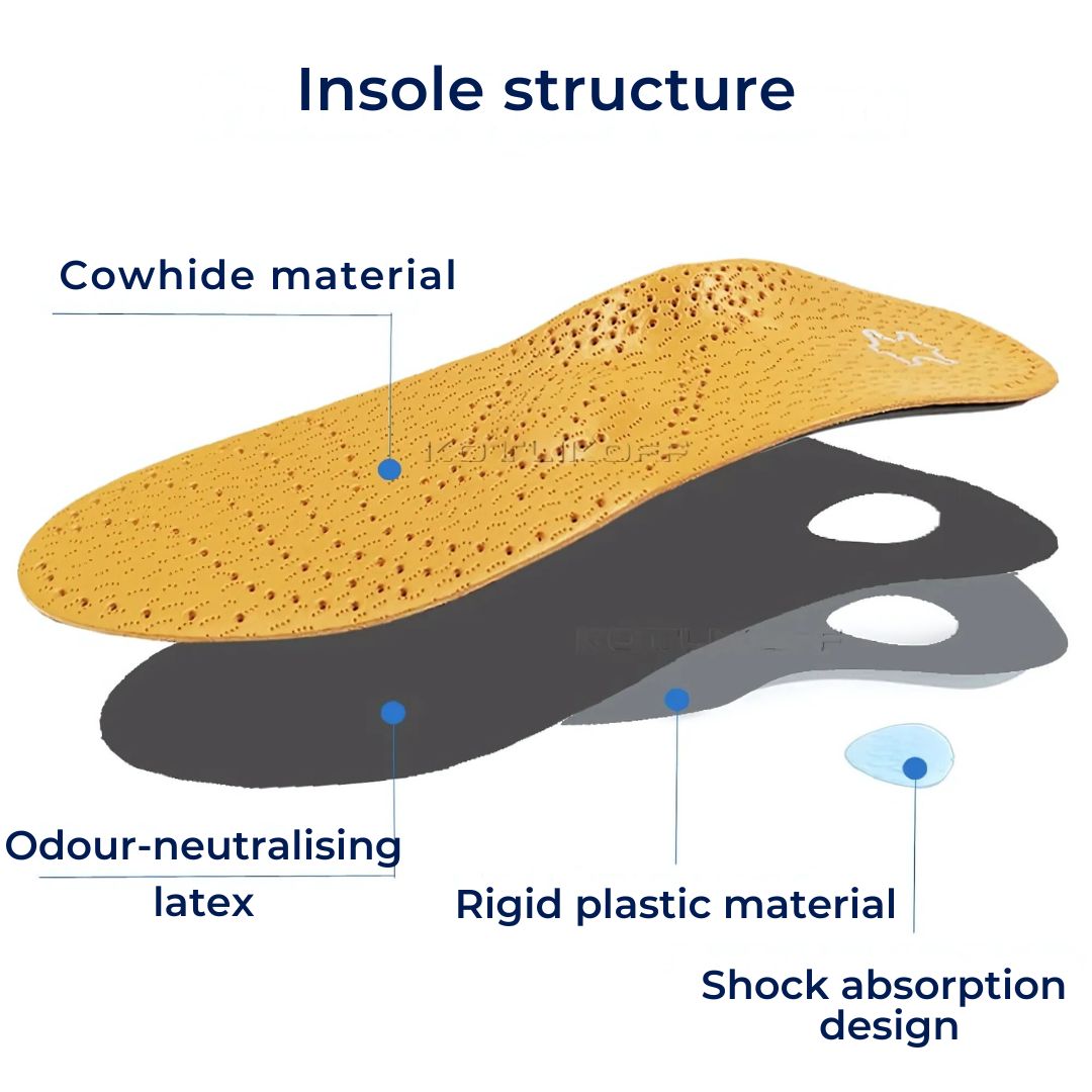 Orthopedic Leather Shoe Insoles for Arch Support, Shock Absorption & Foot Pain Relief - Moisture Wicking Comfort Insoles