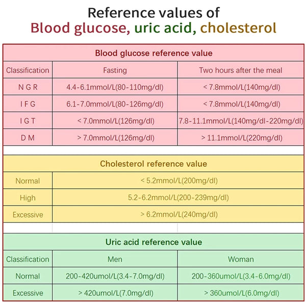 Multifunctional Analyzer Home Cholesterol Test Kit with Lancets Uric A