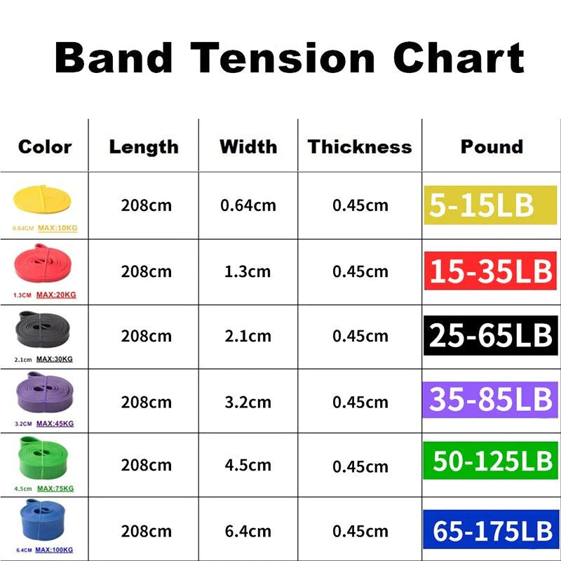 Assisted Pull-Up Resistance Bands | Heavy Duty Bands For Men & Women