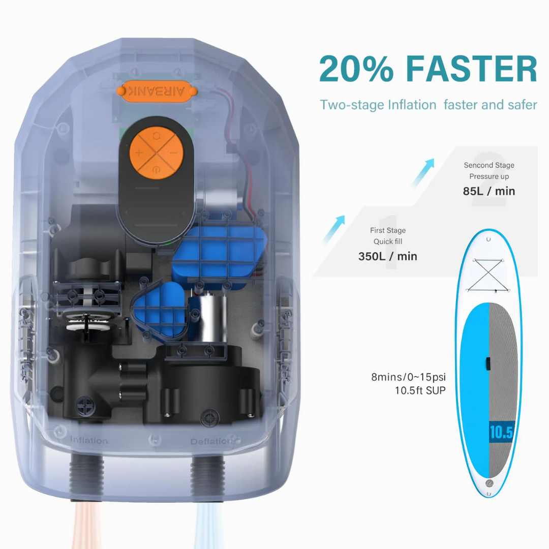 Electric Paddle Board Pump –  7500mAh Rechargeable Power