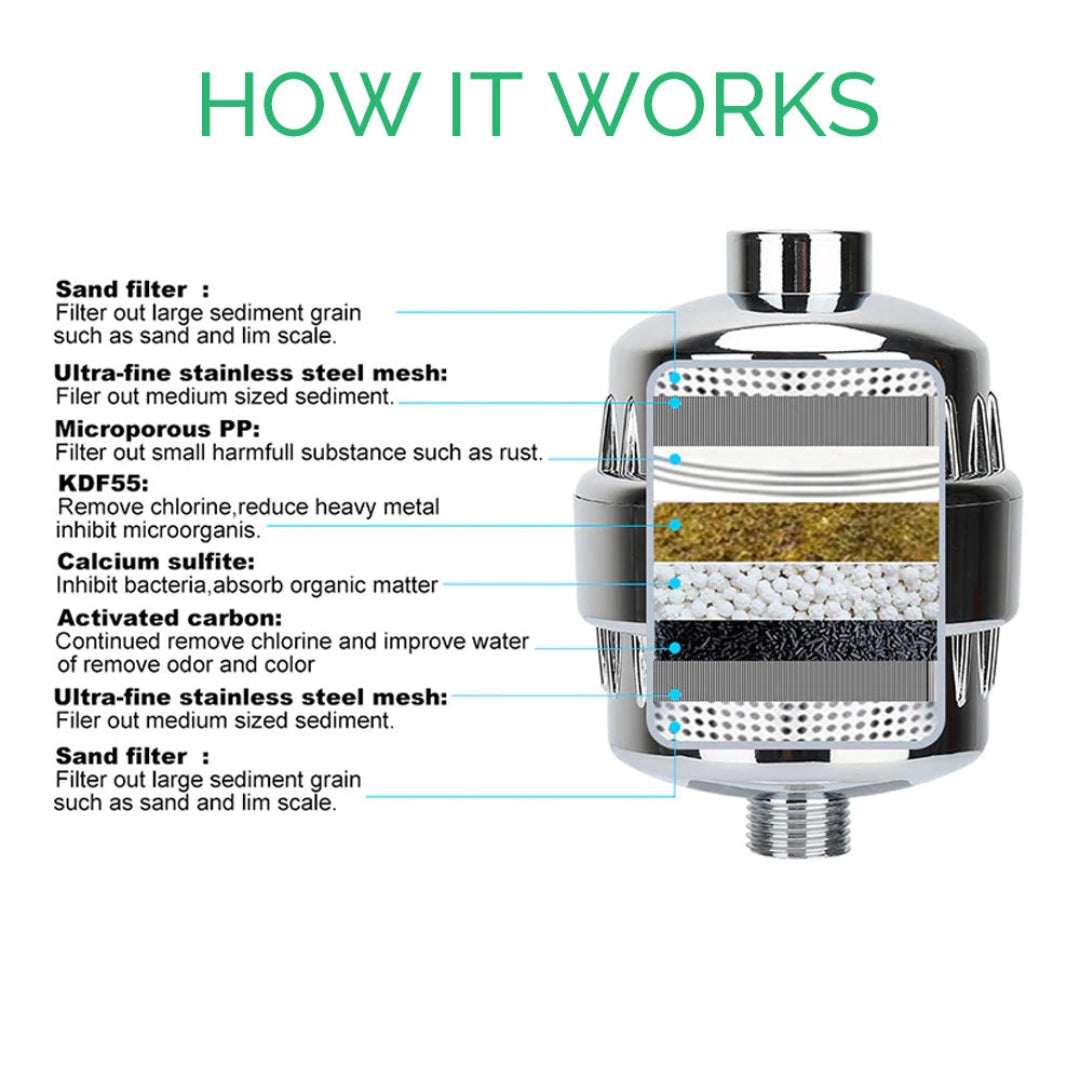 Water Softener Shower Head Filter | Advanced Water Softener for Cleaner Showers | Top Filter for Hard Water Removal and Healthier Living
