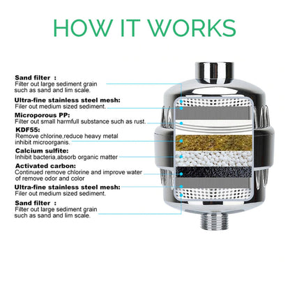 Water Softener Shower Head Filter | Advanced Water Softener for Cleaner Showers | Top Filter for Hard Water Removal and Healthier Living