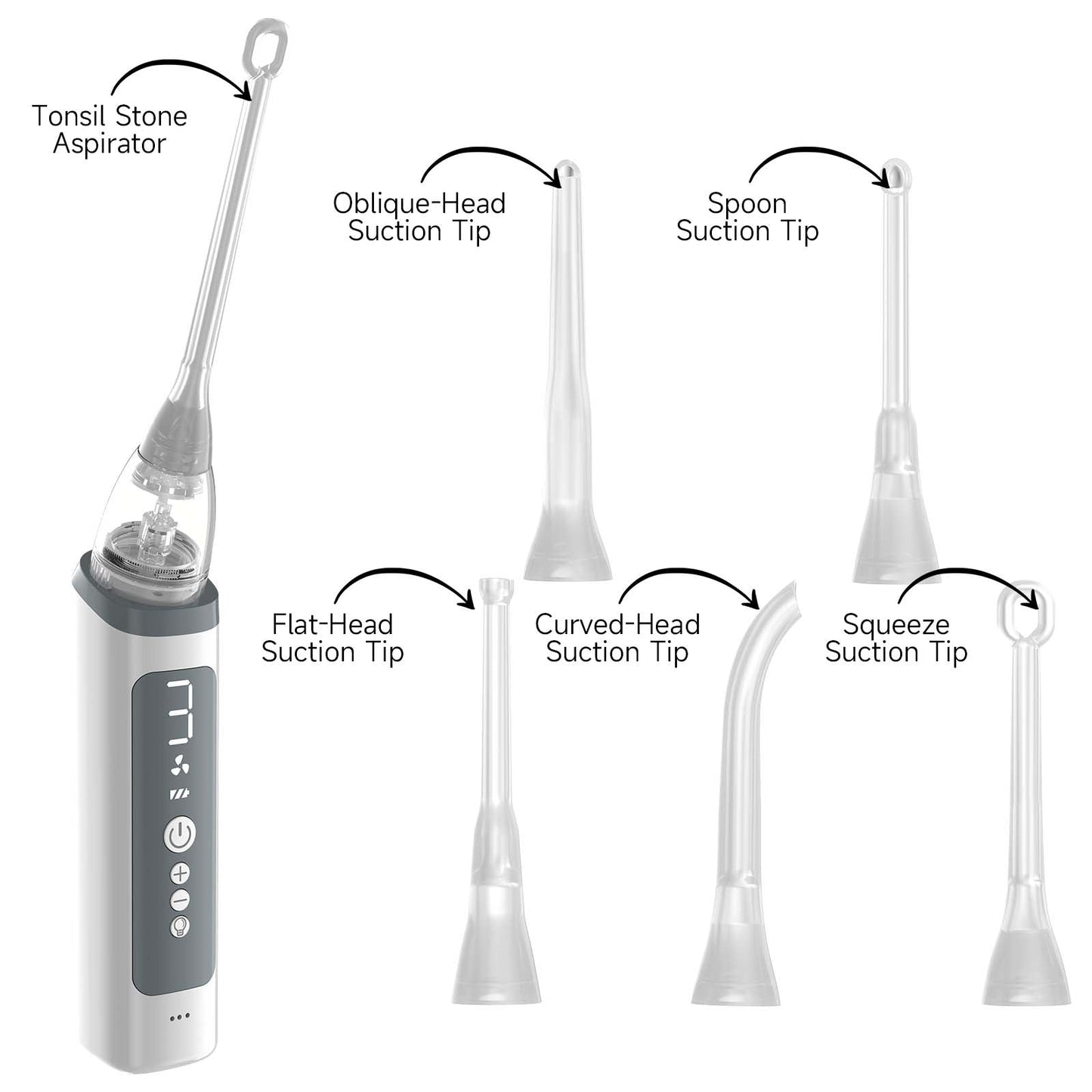 Tonsil Stone Removal Kit with Irrigation Syringe – Effective Tool for Tonsilith Extraction