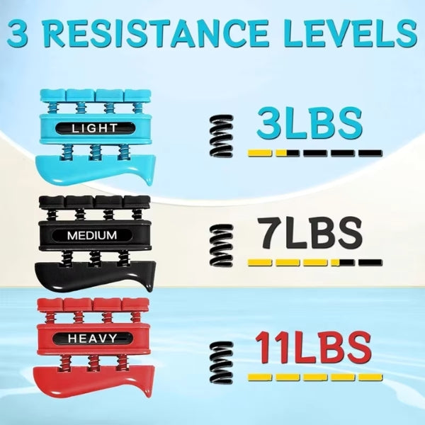 Ergonomic Hand Strengthening