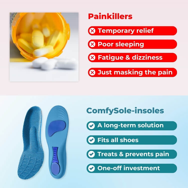 ComfySole Orthotic Insoles | Insoles for Bunions & Plantar Fasciitis