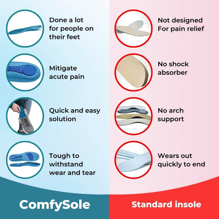 ComfySole Orthotic Insoles | Insoles for Bunions & Plantar Fasciitis