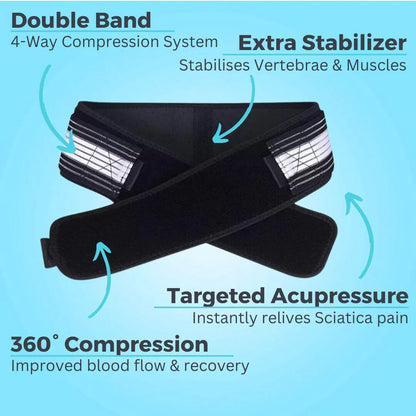 Belt for Sciatica Pain | Orthopedic Lower Back Support for Women & Men