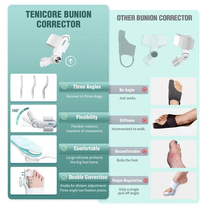 Epitact Bunion Corrector - Effective Strapping for Bunion Help and Correction Treatmen Home