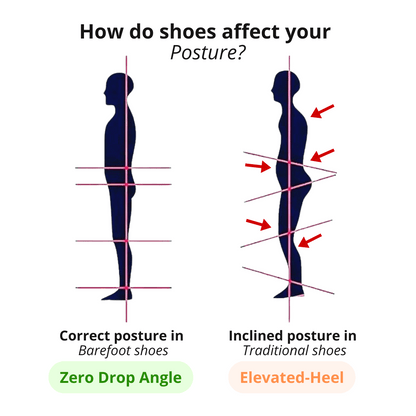 Men's Barefoot Shoes UK – Lightweight Gym & Running Shoes – Ideal for Training, Hiking & Grounding – Peak Footwear
