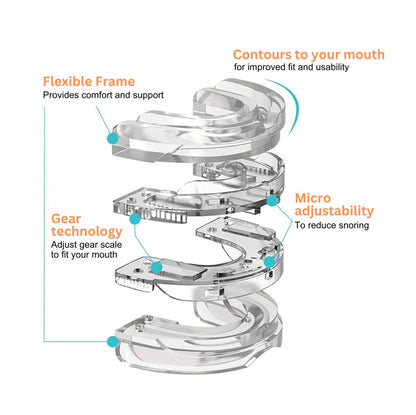 Mouthpiece for Sleep Apnea - Improve Breathing and Reduce Snoring