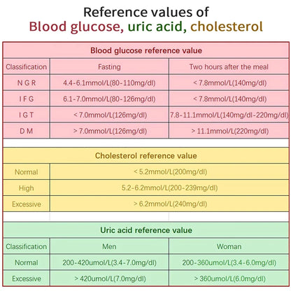 Cholesterol Home Test Kit - Measure Cholesterol & Triglycerides at Home