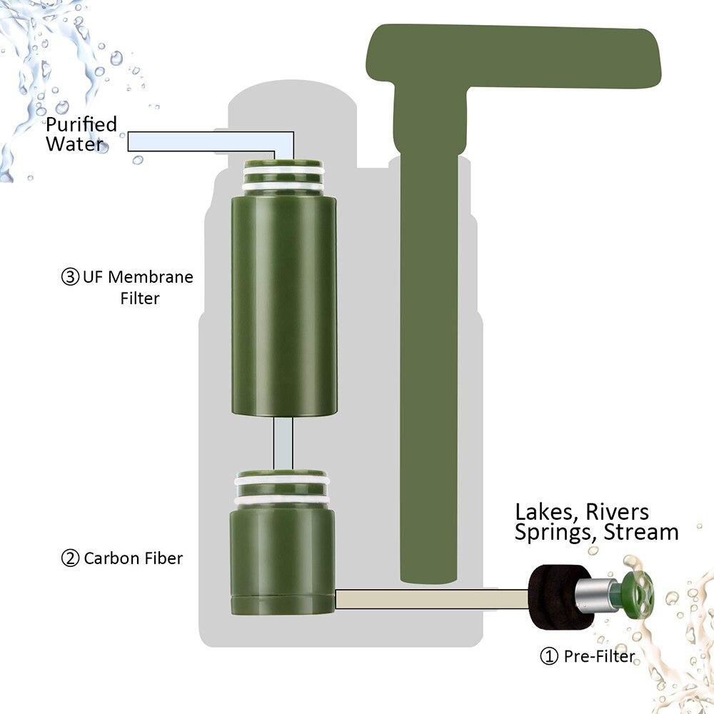 Camping Water Purifier Portable Water Filter