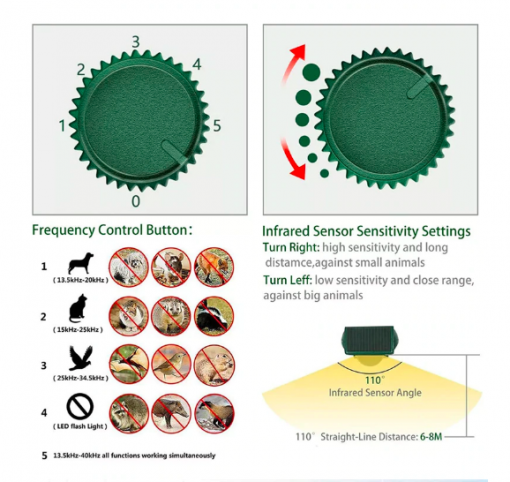 Dog Repellent - Solar Ultrasonic Animal Repeller