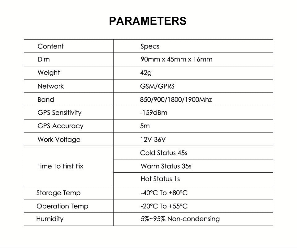 Gps Tracker For Car