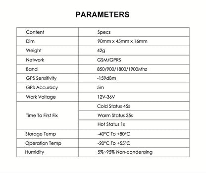 Gps Tracker For Car