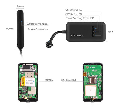 Gps Tracker For Car