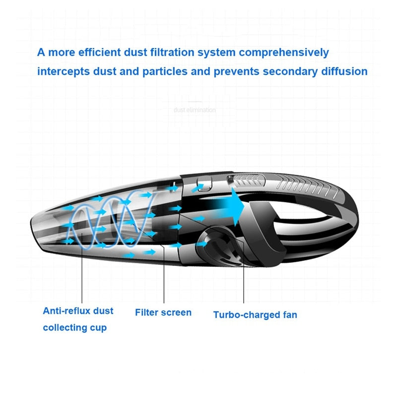 Portable Vacuum - Cordless Handheld Vacuum