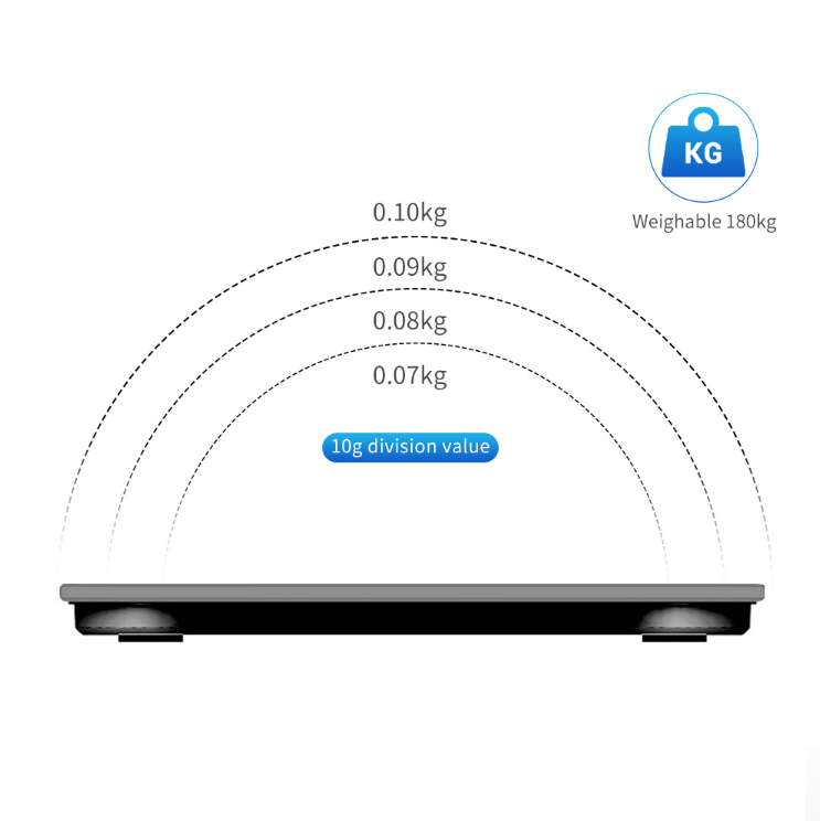 weighing-scales-app