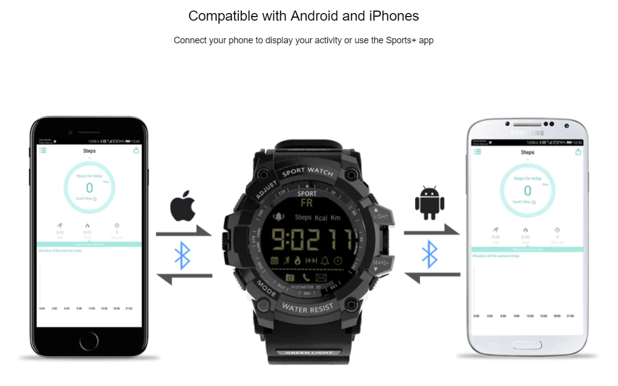 Military Smartwatch