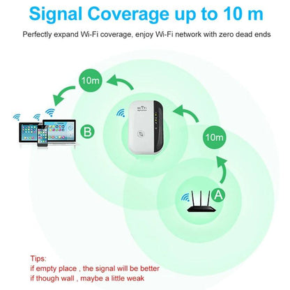 Wifi Boost - 300MBPS Wifi Booster