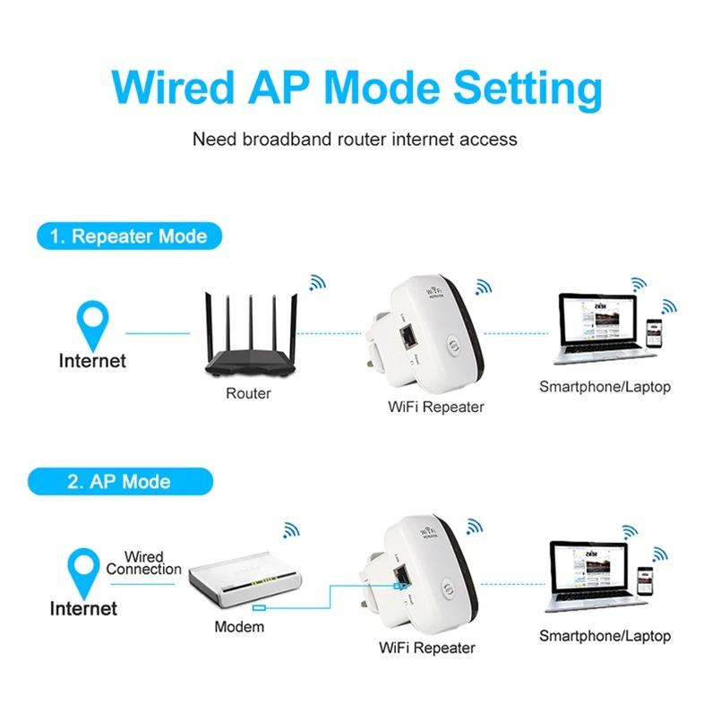 Wifi Boost - 300MBPS Wifi Booster