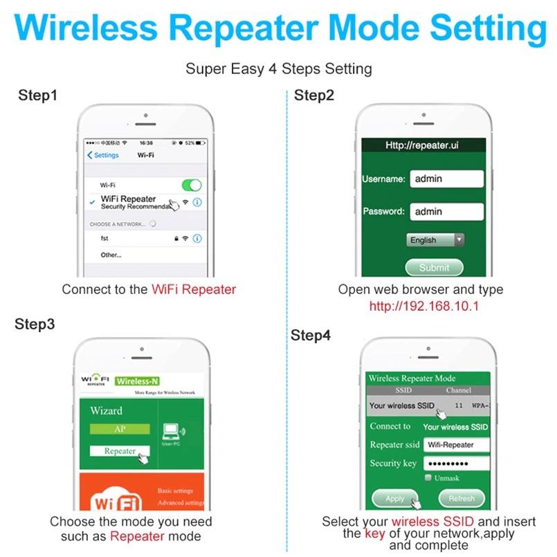 Wifi Boost - 300MBPS Wifi Booster