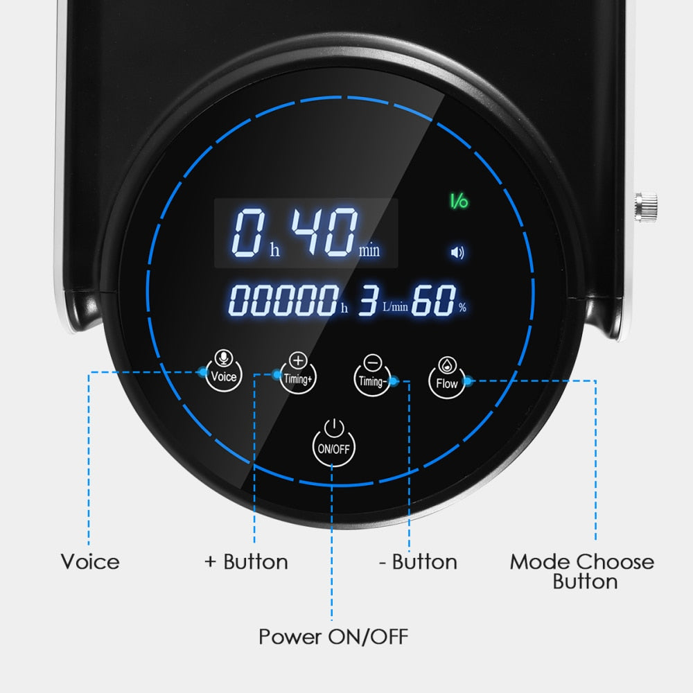 Portable Oxygen Concentrator 2.0 with Adjustable Flow Full Oxygen Therapy at Home
