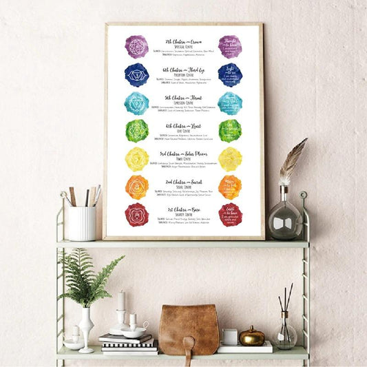 A Guide To Your Chakra Journey Through The Chakras Wrapped Canvas