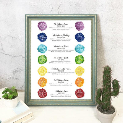 A Guide To Your Chakra Journey Through The Chakras Wrapped Canvas